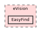 eVision/EasyFind