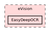eVision/EasyDeepOCR