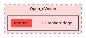 Euresys/Open_eVision/EGrabberBridge