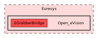 Euresys/Open_eVision