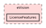 eVision/LicenseFeatures