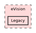 eVision/Legacy