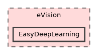 eVision/EasyDeepLearning