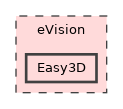 eVision/Easy3D