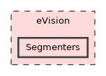eVision/Segmenters